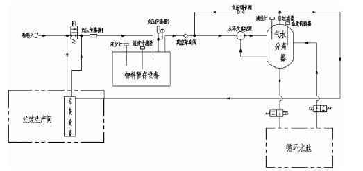 星空官方端网站登录入口-星空online(中国),佛山水泵厂,水环真空泵,星空官方端网站登录入口-星空online(中国)厂