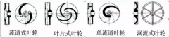 浅析|星空官方端网站登录入口-星空online(中国)叶轮的那些知识，秒懂！